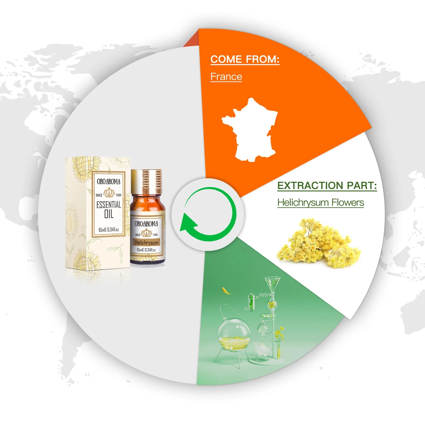 Oroaroma Natural Helichrysum Essential Oil Anti-Aging Relieve Helichrysum Oil