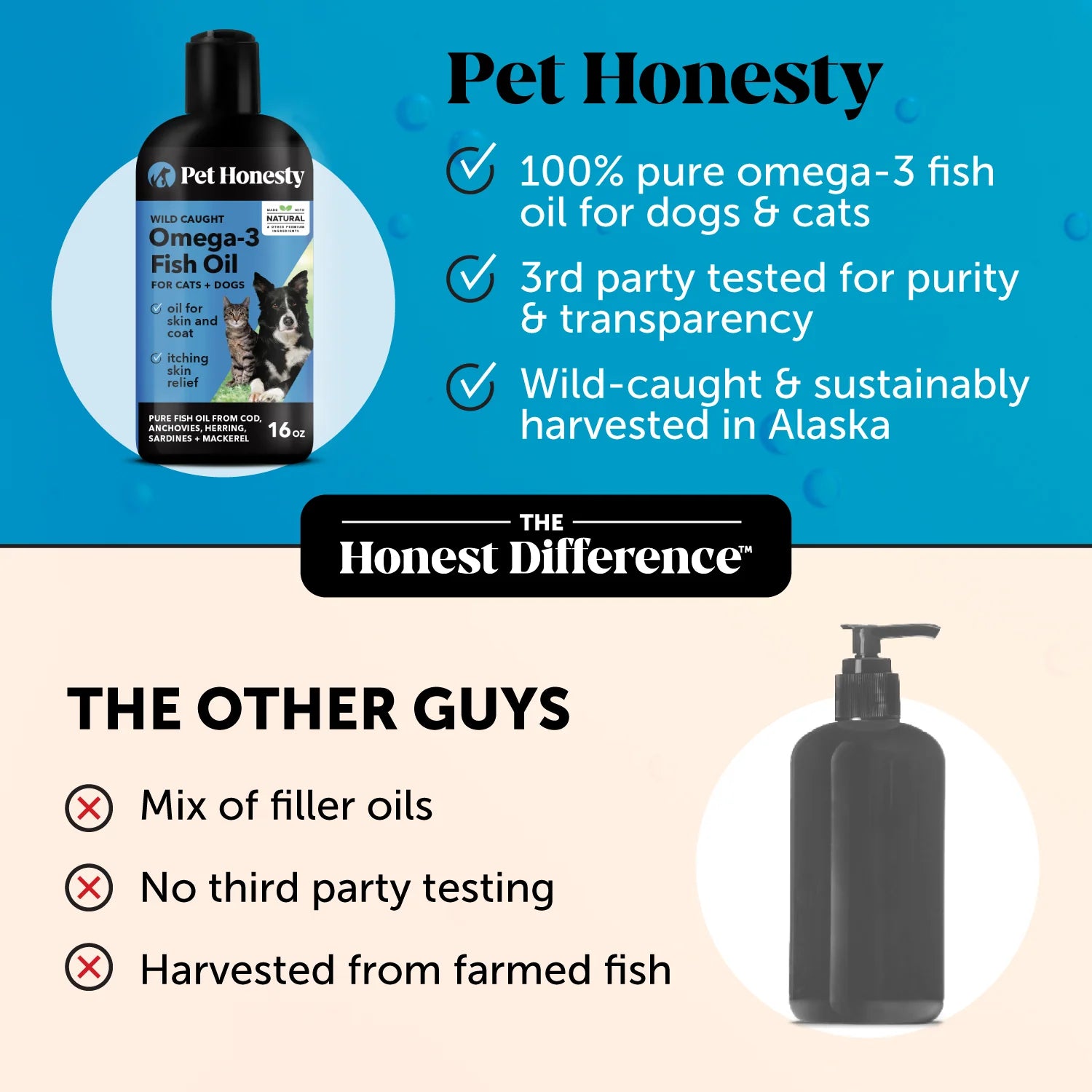 Omega-3 Fish Oil for Dogs and Cats (32 Ounce)